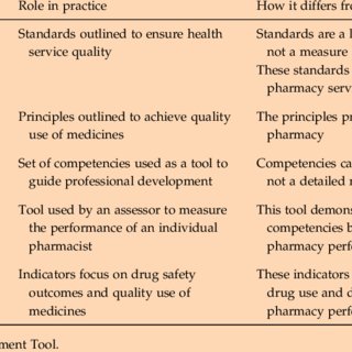 A Practical Guide To Contemporary Pharmacy Practice Pdf Free Download